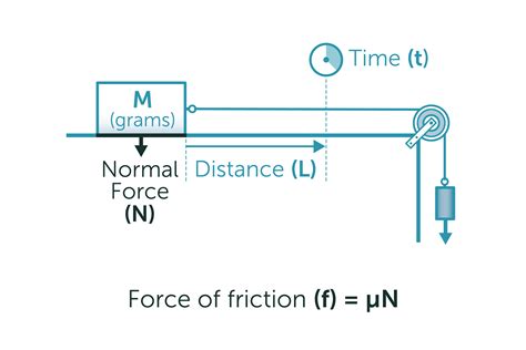 coefficient of friction calculator